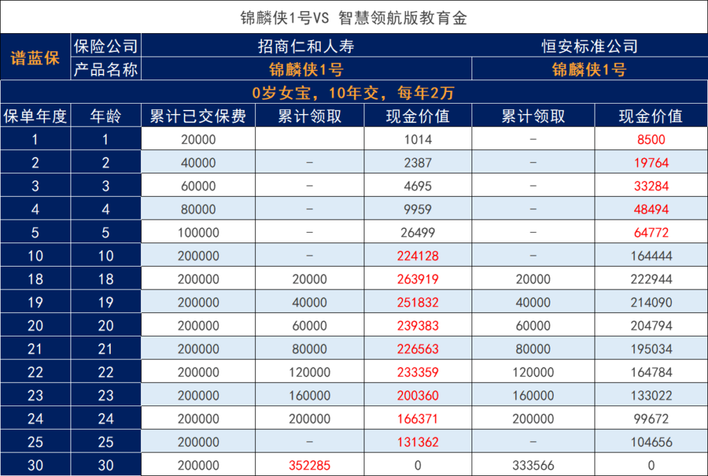 锦麟侠1号终身寿险投保人是怎么选择？和教育金对比收益如何？插图4