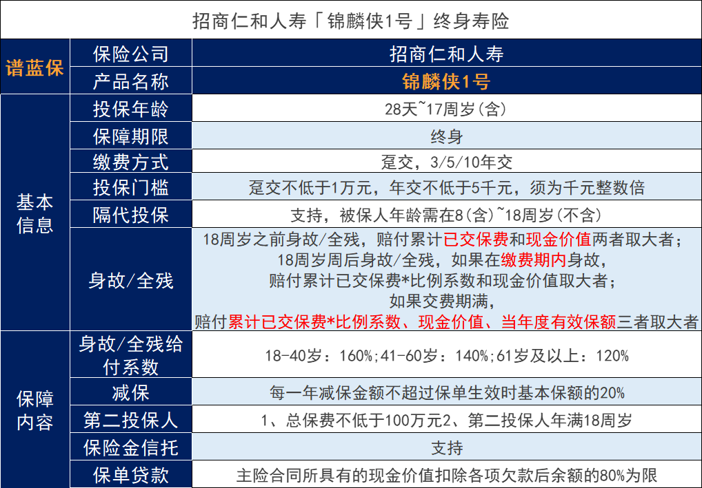 锦麟侠1号终身寿险投保人是怎么选择？和教育金对比收益如何？插图2