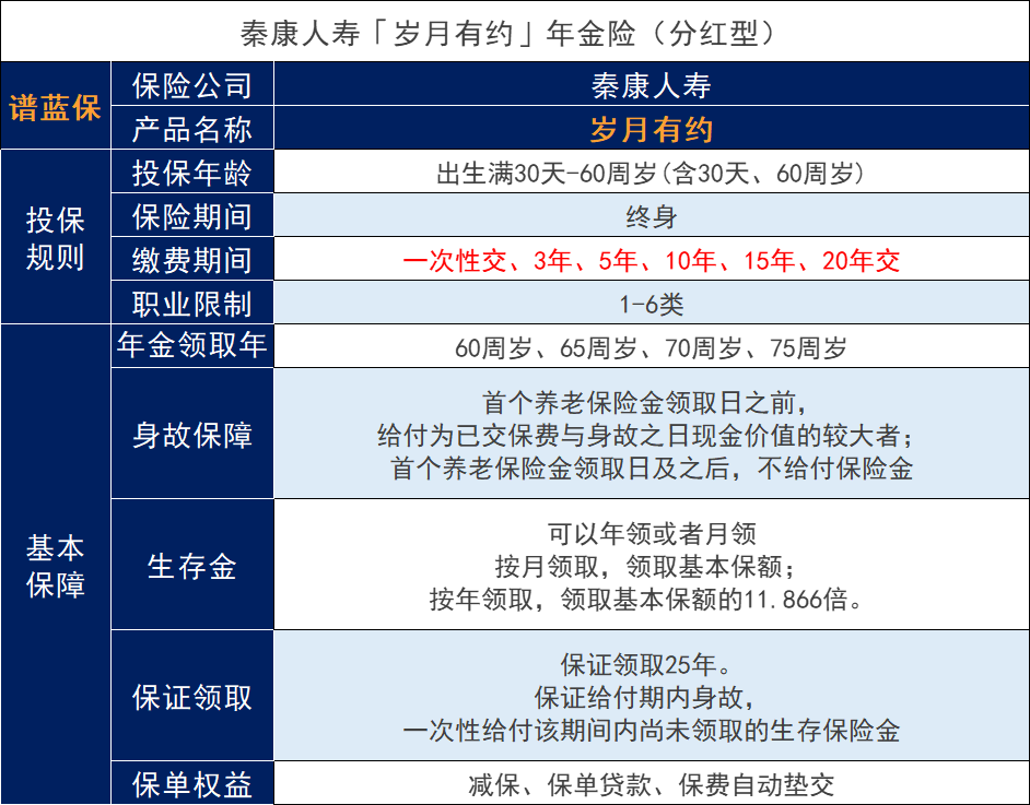 泰康人寿岁月有约分红型养老保险的表现怎么样？可以与养老社区对接吗？插图2