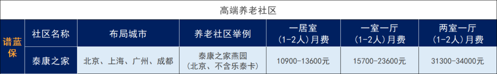 泰康人寿岁月有约分红型养老保险的表现怎么样？可以与养老社区对接吗？插图4