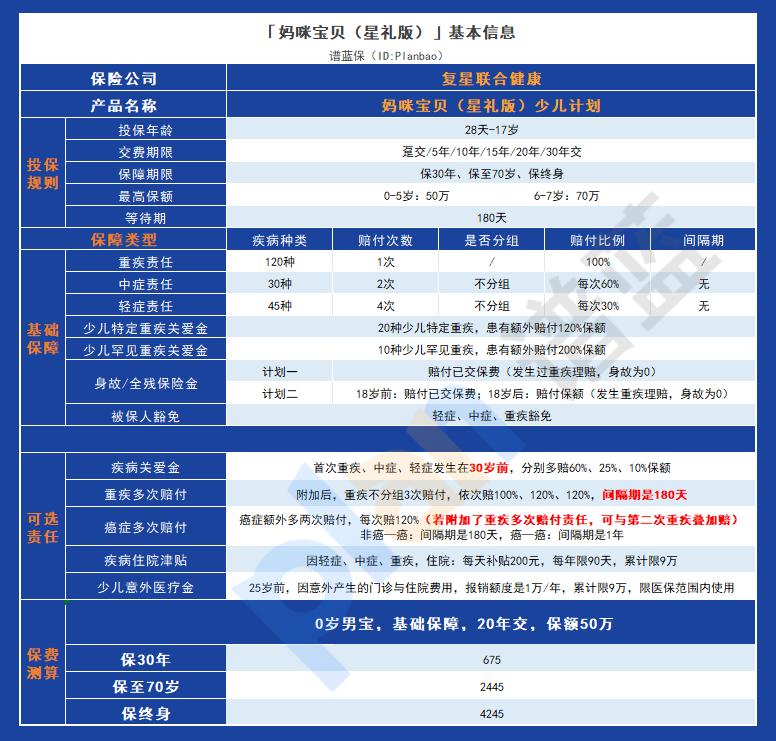妈咪保贝星礼版少儿计划：保障全面，少儿特疾保障力度高！
