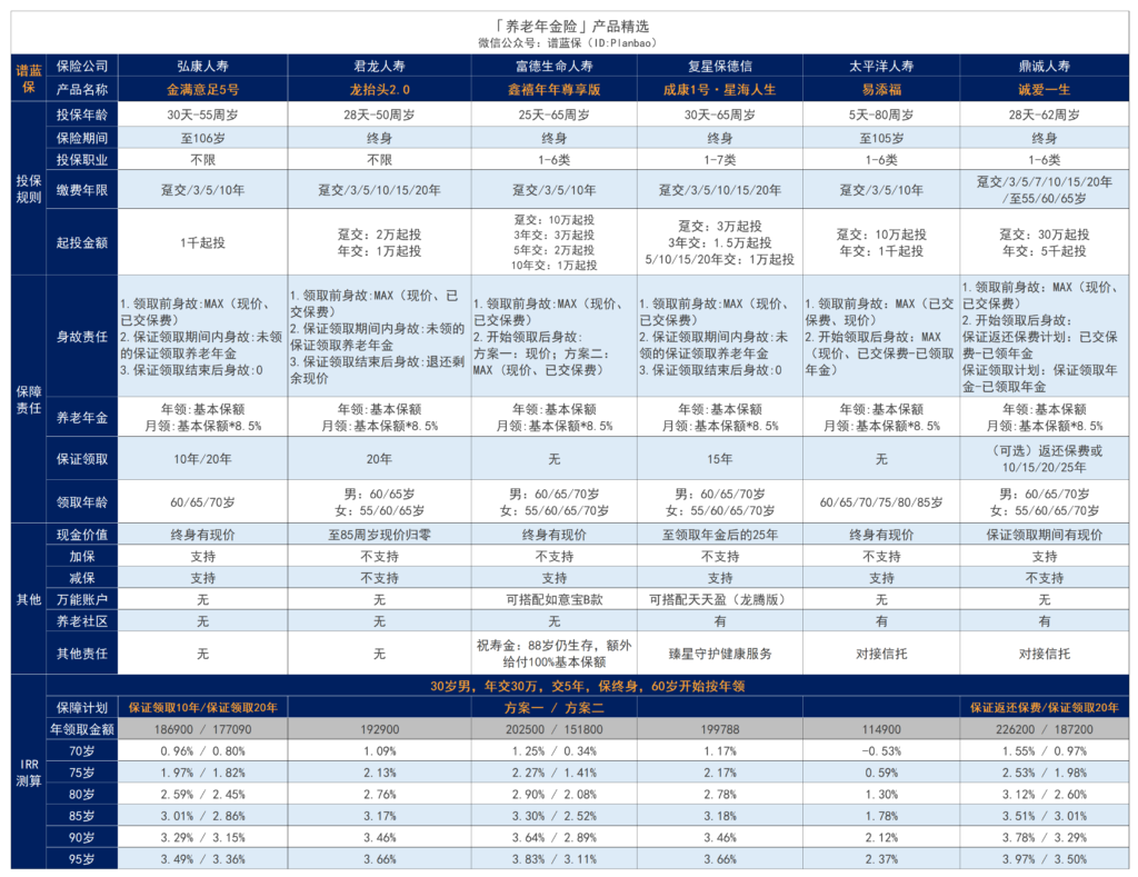 各大保险公司年金产品哪个好？如何选择年金保险？插图2