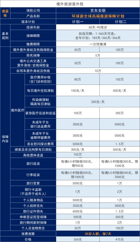 去外国旅游，意外险哪个好？怎样购买？插图2