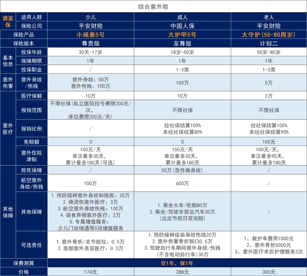 国内旅游意外险包括哪些？怎样购买？插图2