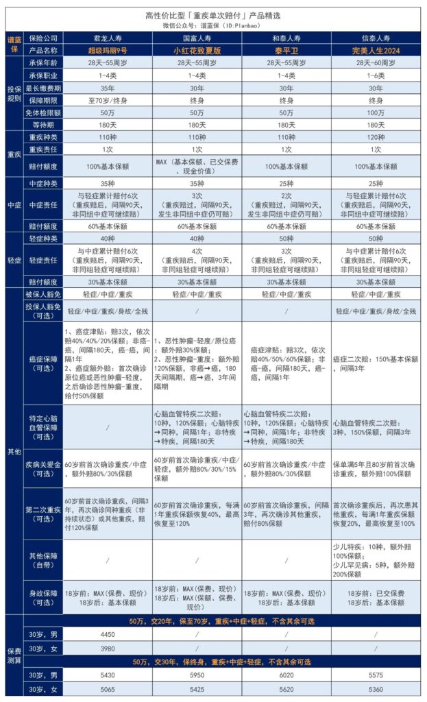 瑞华健康的祥瑞保2.0大病保险怎么样？值得购买吗？插图4