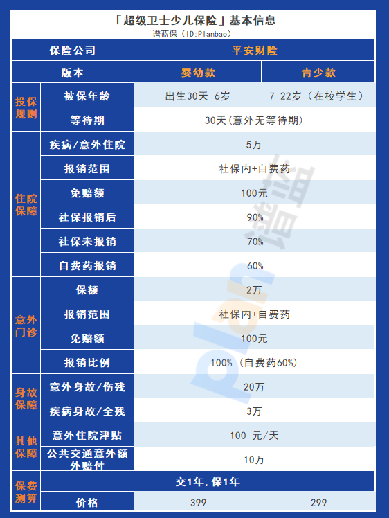 平安超级卫士少儿保险：为孩子打造全方位的健康守护