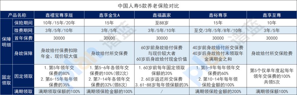 中国人寿五种养老保险怎么样？值得购买吗？插图2