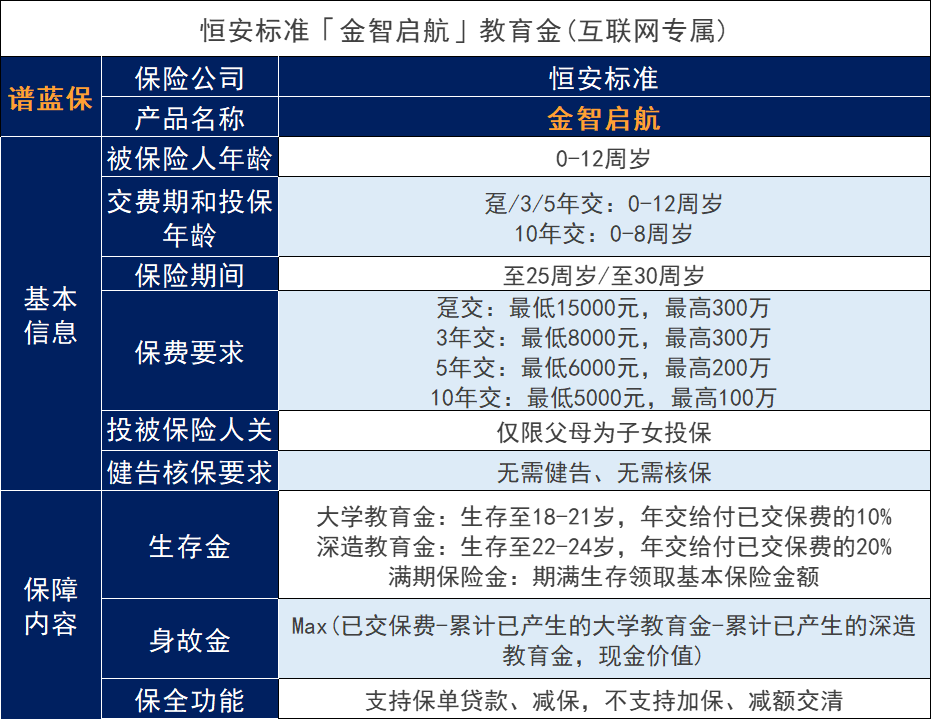 教育保险是不是坑？投保需要注意哪些？插图3