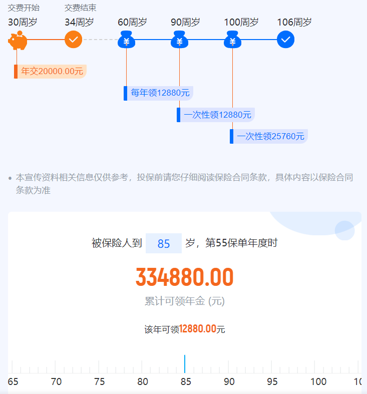 慧选养老保险能拿多少钱？可靠吗？插图2