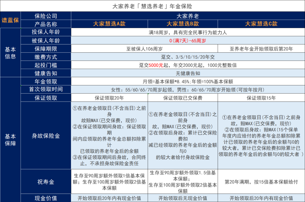 慧选养老保险能拿多少钱？可靠吗？插图4