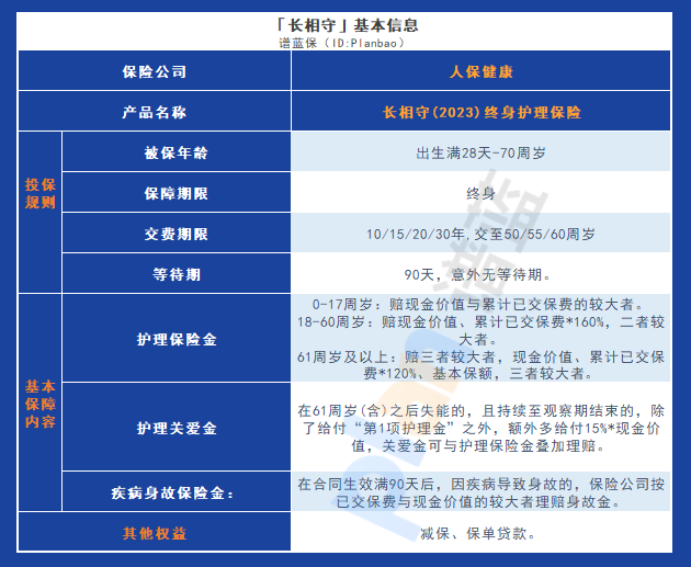 人保健康长相守(2023)终身护理保险：经济实惠的选择，让你无忧享受晚年生活！