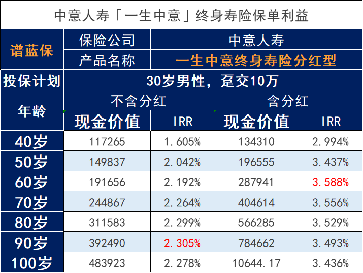 分红保险的红利来源是什么？分红保险可以全额返还吗？插图3