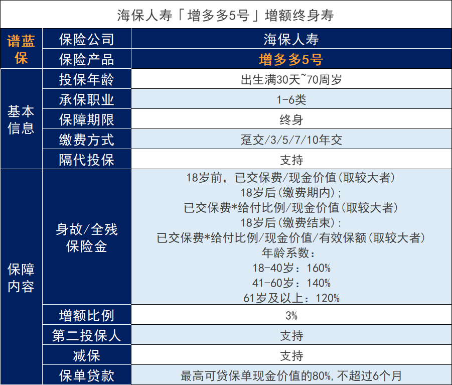 增额终身寿险适合60岁老人吗？如何购买增额终身寿险？插图3