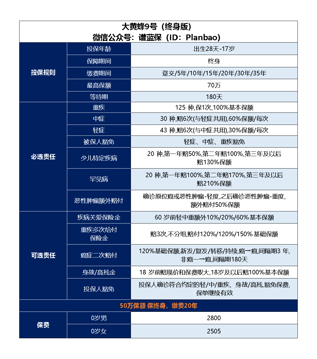 【大黄蜂九号】有哪些保障？插图3