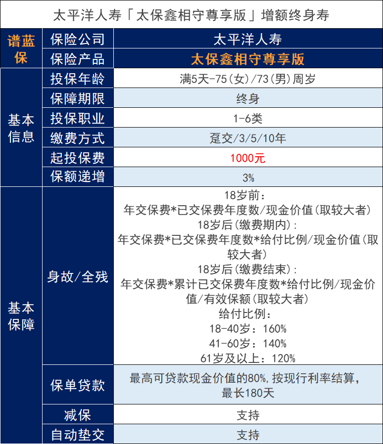 增额终身寿险保险是否划算？多少钱？插图3