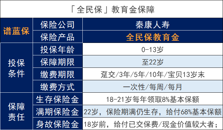 支付宝教育金是否值得购买？安全吗？插图3