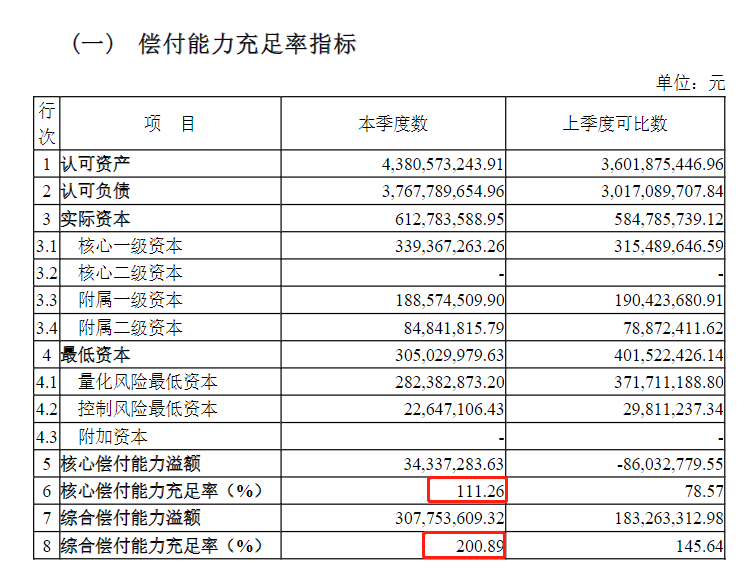 瑞华保险是否可靠？瑞华保险祥瑞保2.0终身重大疾病保险怎么样？插图2