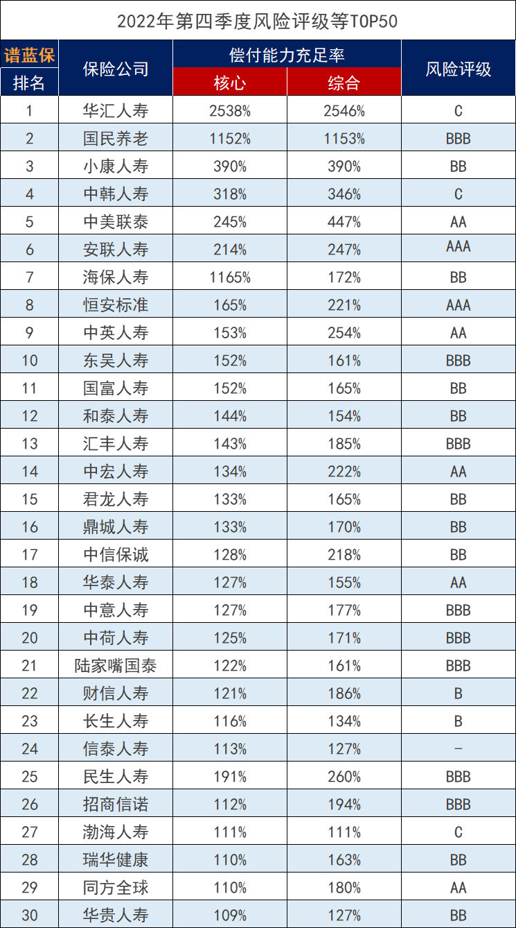 瑞华保险公司排名如何？值得信赖吗？插图3