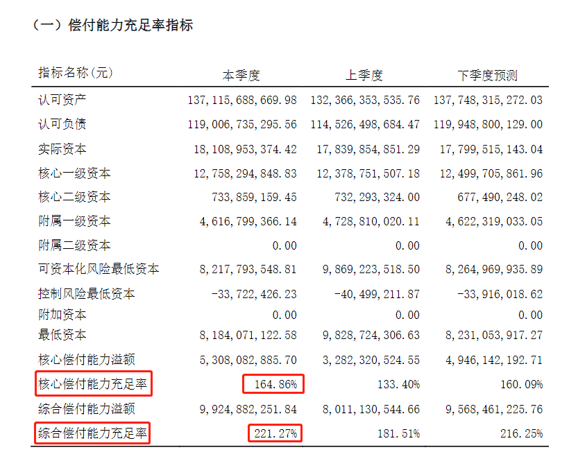 中意人寿保险可靠吗？理赔流程如何？插图3