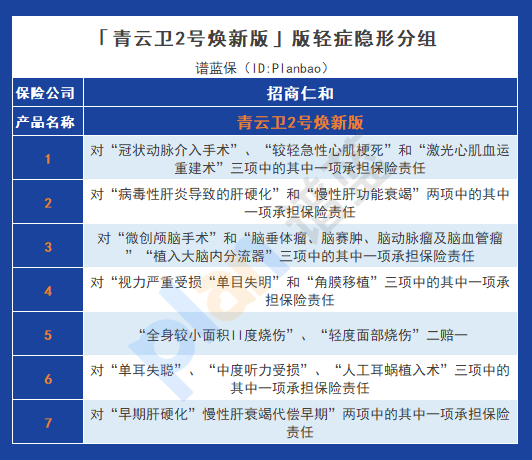 癌症保障加倍，青云卫2号焕新版让孩子健康无忧！插图6