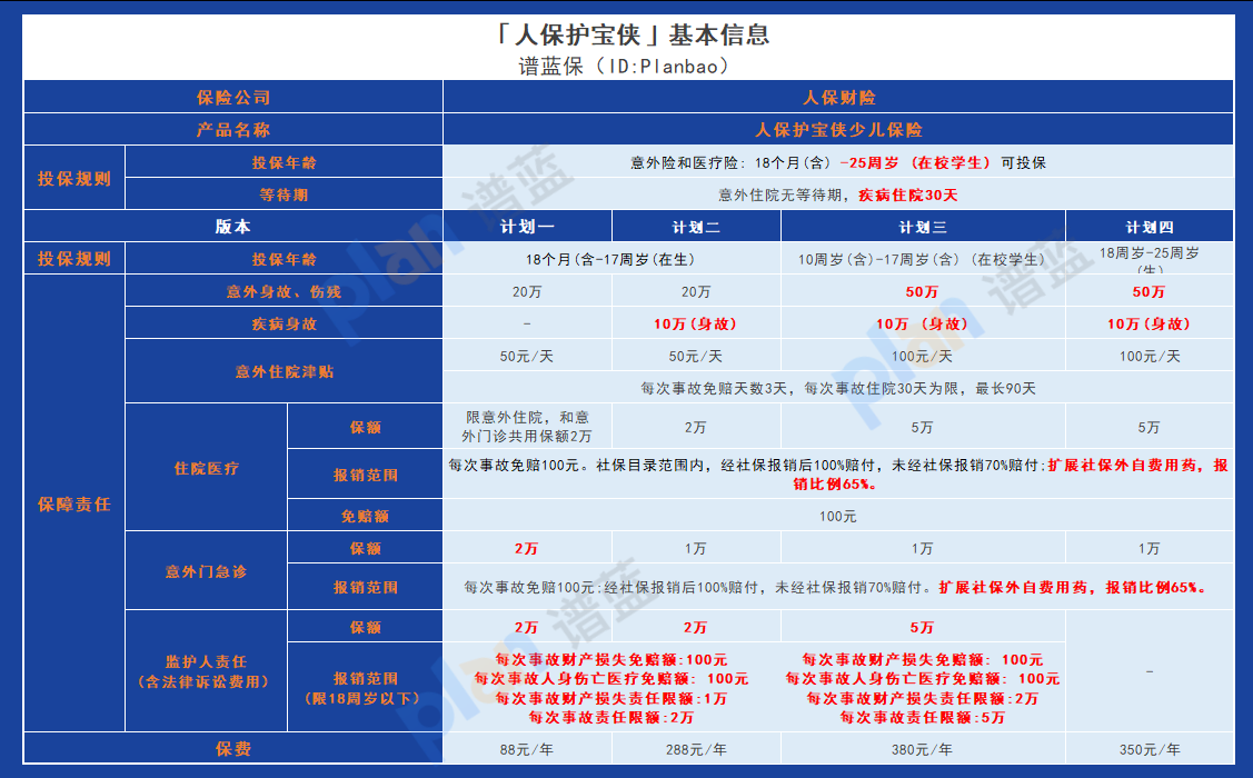 人保护宝侠少儿意外险：综合保障，为在校学生提供全方位保障插图4