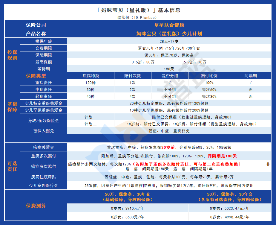 妈咪宝贝（星礼版）少儿计划：高保障杠杆与灵活赔付，为宝宝提供全面保障插图2