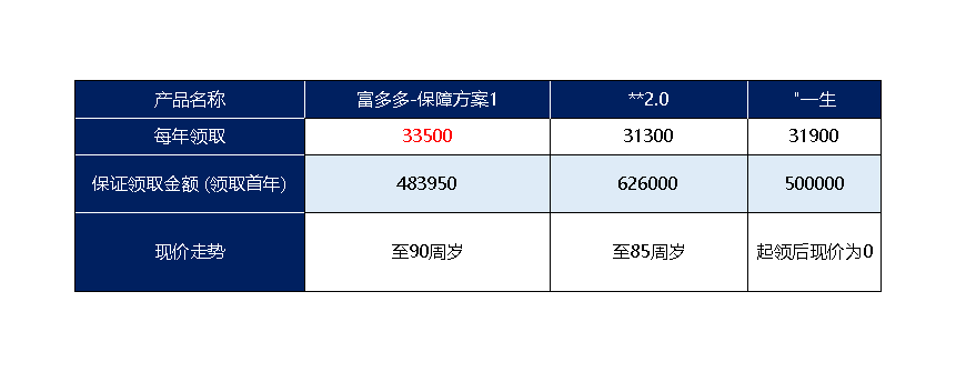 长期IRR可突破4.5%，最推荐的养老金产品！插图2