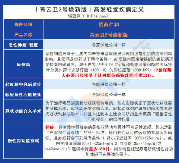 癌症保障加倍，青云卫2号焕新版让孩子健康无忧！插图8