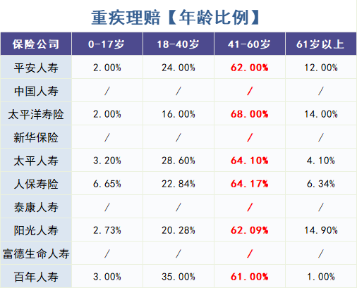 保险公司理赔数据出炉！重疾险该这么买！插图8