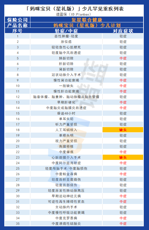 妈咪宝贝（星礼版）少儿计划：高保障杠杆与灵活赔付，为宝宝提供全面保障插图12