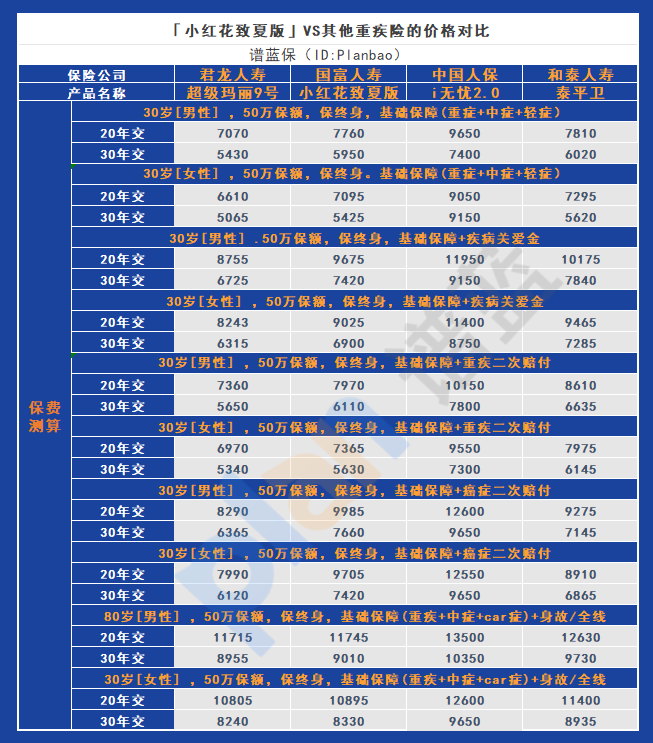 国富人寿小红花致夏版：保障优缺点，究竟是否值得持有插图10