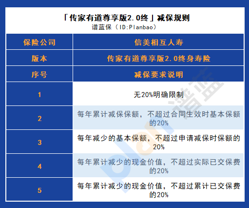 传家有道2.0尊享版终身寿险：全方位保障，为您和家人创造安心稳定未来！插图4