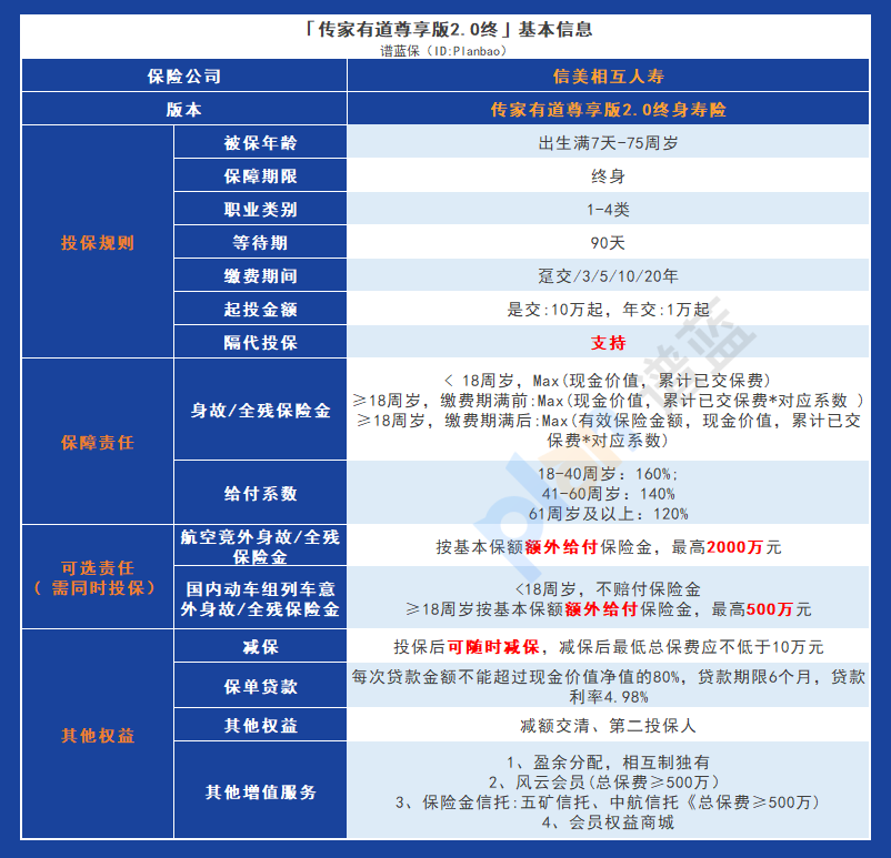 传家有道2.0尊享版终身寿险：全方位保障，为您和家人创造安心稳定未来！