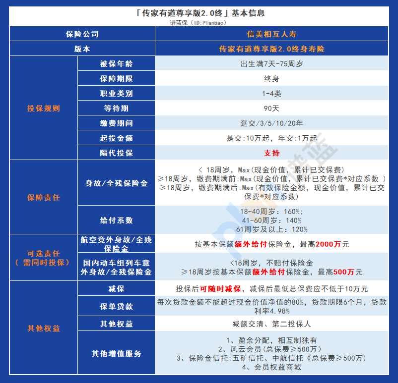 传家有道尊享版2.0终身寿险：保障与收益的完美平衡选择插图2