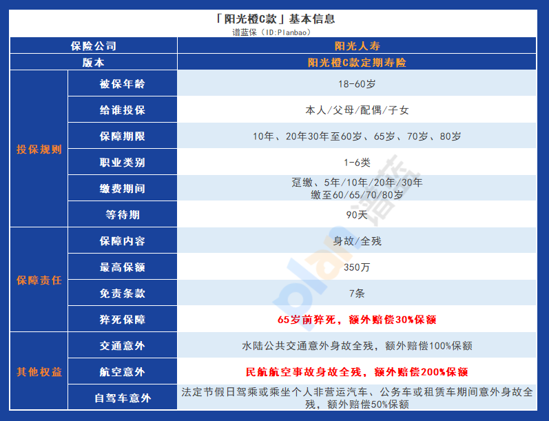 选择阳光橙C款定期寿险，让未来更有保障插图4