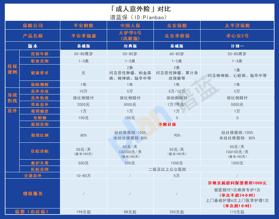 平安孝福康老年人意外险：为老年人提供全面保障的理想选择插图4