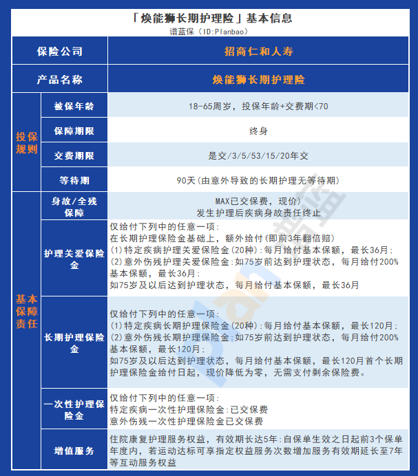 招商仁和焕能狮长期护理险：全面保障，值得投保吗？插图2