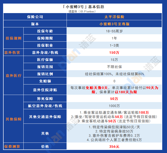 大护甲5号vs小蜜蜂3号：哪个更适合你？插图6