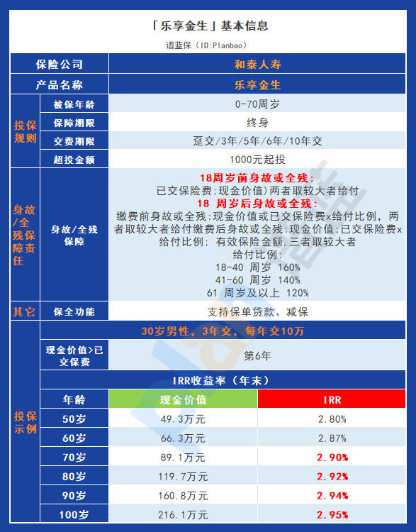 乐享金生终身寿险：一款收益突出的保险产品，值得购买吗？插图2