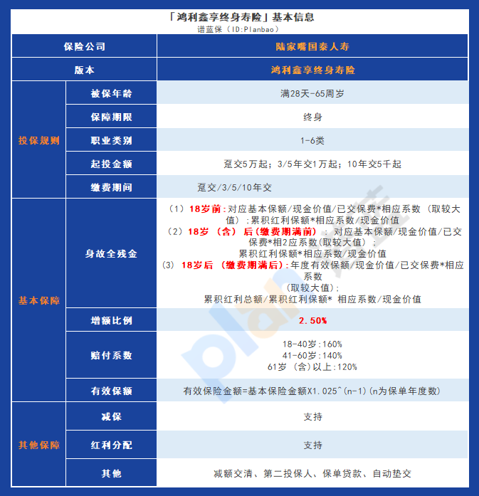 鸿利鑫享终身寿险分红型保险：灵活规划，安心继承！插图4