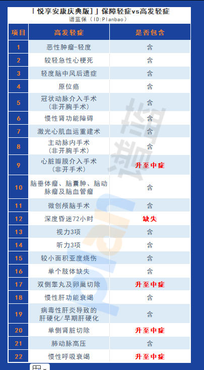 为何选择悦享安康庆典版重大疾病保险?详细解析产品优势插图4 为何选择悦享安康庆典版重大疾病保险?详细解析产品优势插图4