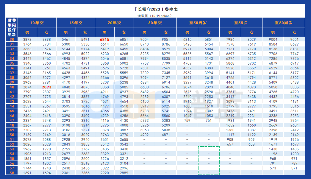 人保健康长相守(2023)终身护理保险:经济实惠的选择,让你无忧享受晚年生活!插图2 人保健康长相守(2023)终身护理保险:经济实惠的选择,让你无忧享受晚年生活!插图2