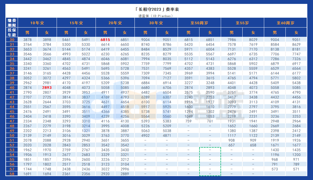 人保健康长相守(2023)终身护理保险：经济实惠的选择，让你无忧享受晚年生活！插图4