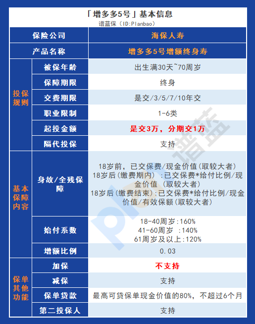 投资市场“资产荒”时代，海保人寿增多多5号成为财富规划首选！插图2