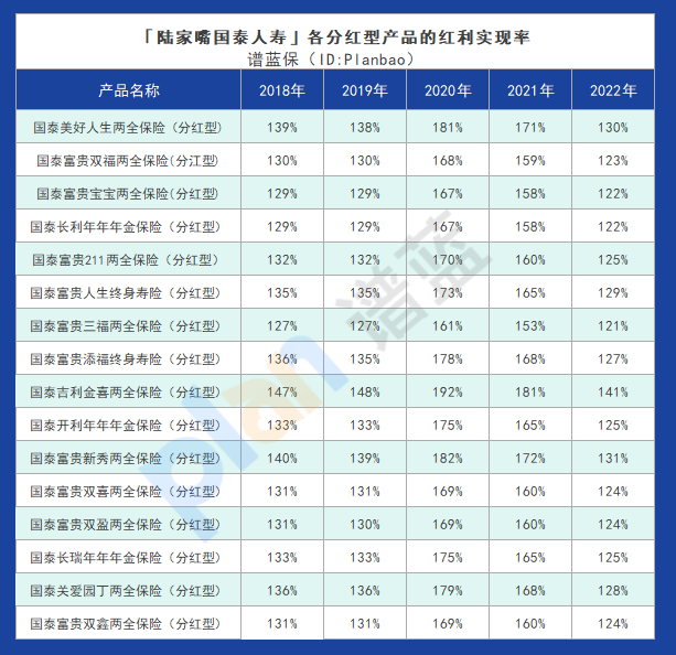 鸿利鑫享（分红型）终身寿险：揭秘其独特优势和投资回报插图8