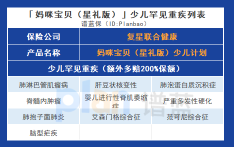 妈咪宝贝（星礼版）少儿计划：高保障杠杆与灵活赔付，为宝宝提供全面保障插图6