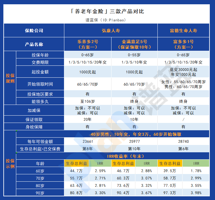 乐养多2号养老年金：高回报与灵活性的完美结合！插图6
