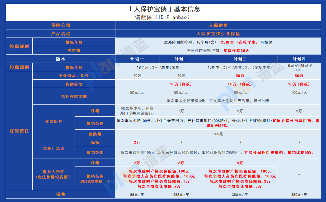人保护宝侠少儿保险:全面保障,让孩子的未来更加安心!插图1 人保护宝侠少儿保险:全面保障,让孩子的未来更加安心!插图1