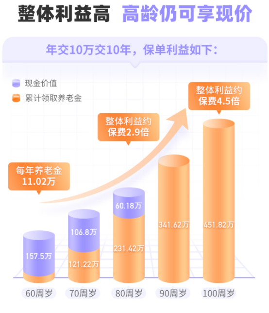 长期IRR可突破4.5%，最推荐的养老金产品！插图6