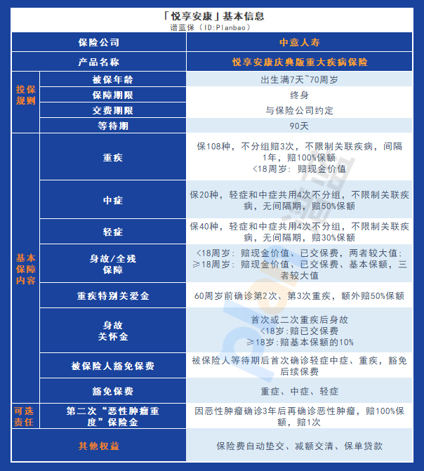 为何选择悦享安康庆典版重大疾病保险?详细解析产品优势插图1 为何选择悦享安康庆典版重大疾病保险?详细解析产品优势插图1